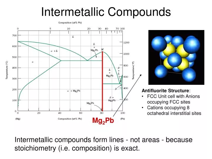 intermetallic compounds