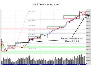 JKSE December 19, 2006