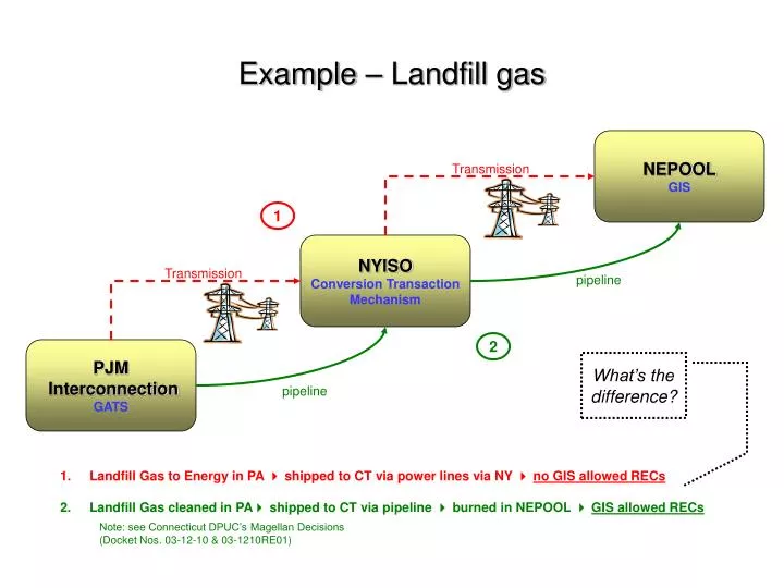 example landfill gas