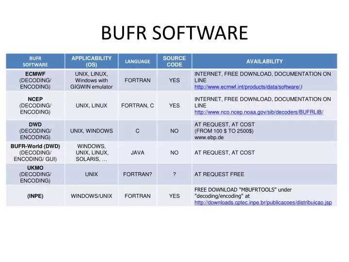 bufr software