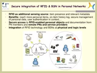 Secure integration of RFID &amp; BSN in Personal Networks