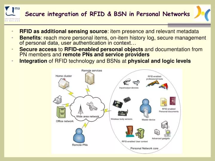 secure integration of rfid bsn in personal networks