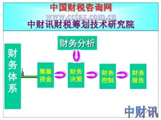 中国财税咨询网 cctax 中财讯财税筹划技术研究院