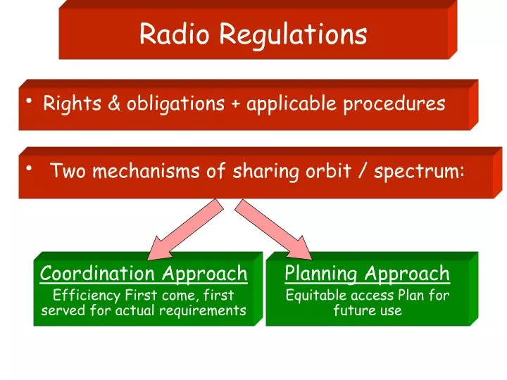 radio regulations