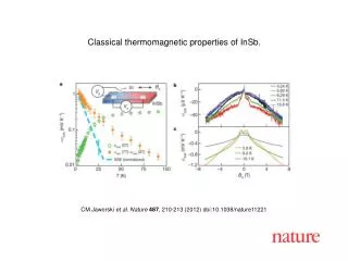 CM Jaworski et al. Nature 487 , 210-213 (2012) doi:10.1038/nature11221