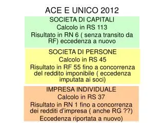 ace e unico 2012