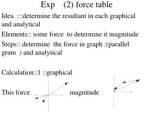 Exp (2) force table