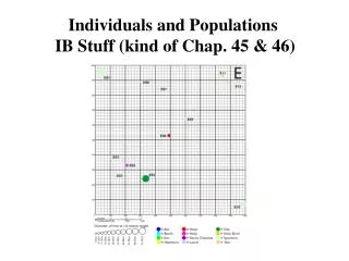 Individuals and Populations IB Stuff (kind of Chap. 45 &amp; 46)