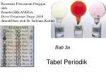 Tabel Periodik - slide 1