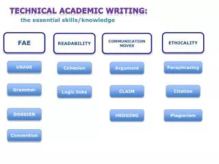 Technical Academic Writing: the essential skills/knowledge