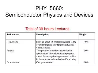 PHY 5660: Semiconductor Physics and Devices