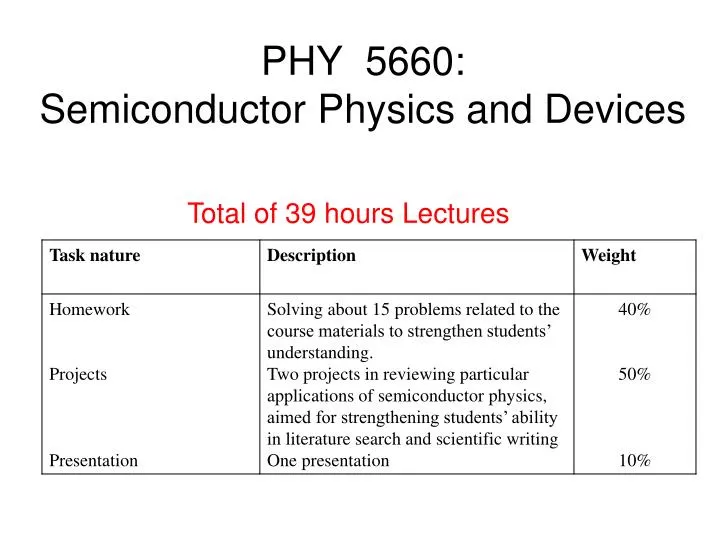 phy 5660 semiconductor physics and devices