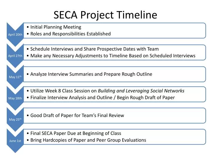 seca project timeline