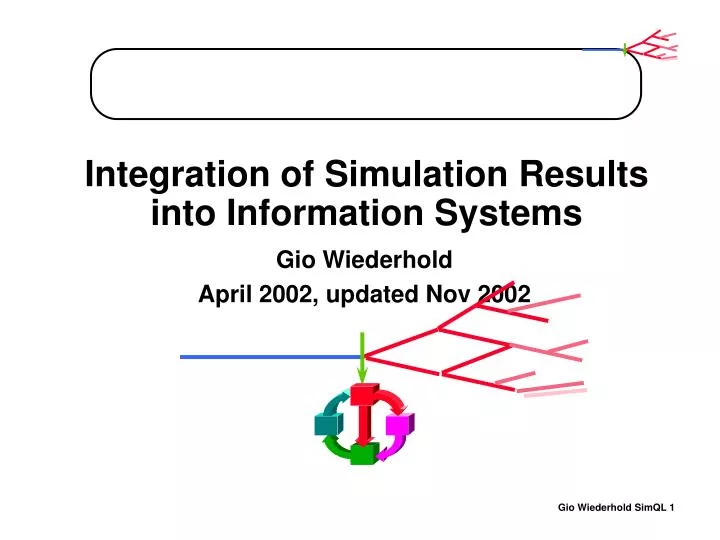 integration of simulation results into information systems
