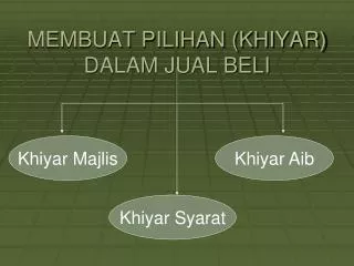 membuat pilihan khiyar dalam jual beli