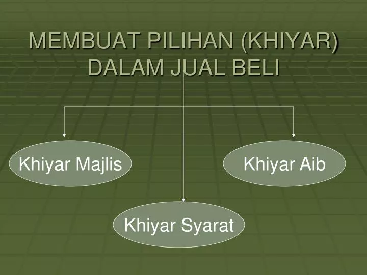 membuat pilihan khiyar dalam jual beli