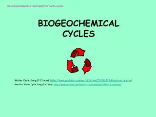 biogeochemical cycles