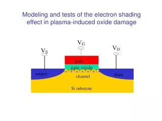 Modeling and tests of the electron shading effect in plasma-induced oxide damage