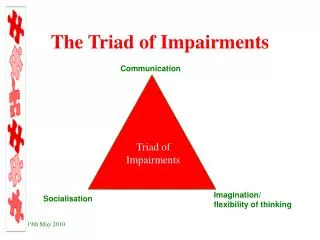 The Triad of Impairments
