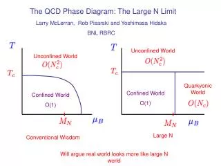 The QCD Phase Diagram: The Large N Limit