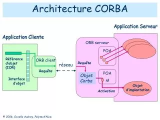architecture corba
