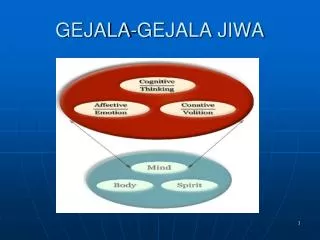 gejala gejala jiwa