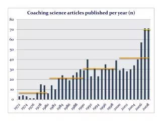 Coaching Science in North America