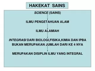 hakekat sains
