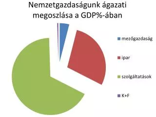 nemzetgazdas gunk gazati megoszl sa a gdp ban