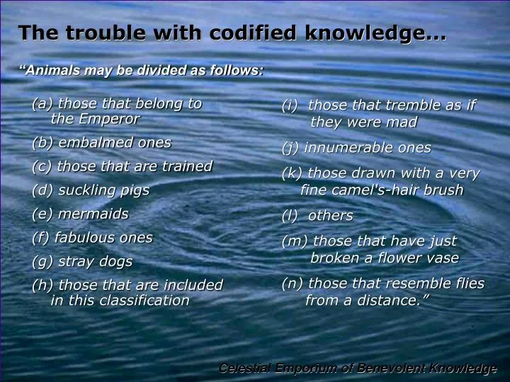 the trouble with codified knowledge