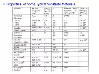 Properties of Some Typical Substrate Materials