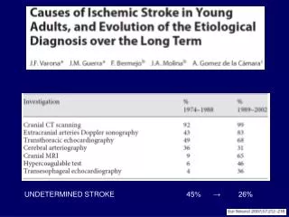 UNDETERMINED STROKE 45% ? 26%