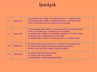 ipar gak