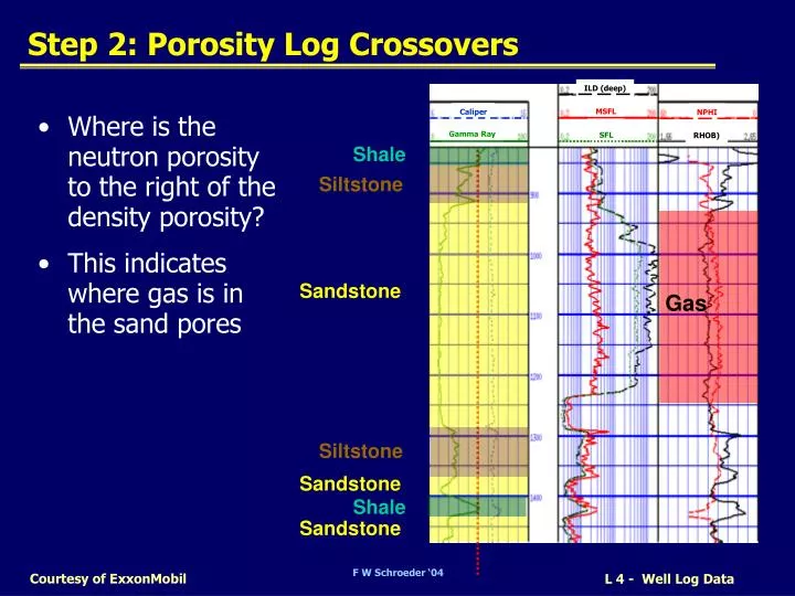 step 2 porosity log crossovers