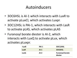 Autoinducers