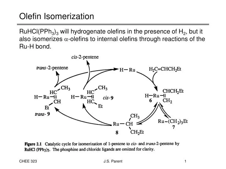 olefin isomerization