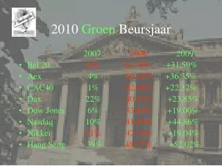 2010 groen beursjaar
