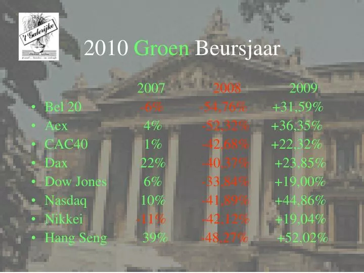 2010 groen beursjaar