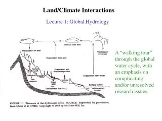 Land/Climate Interactions