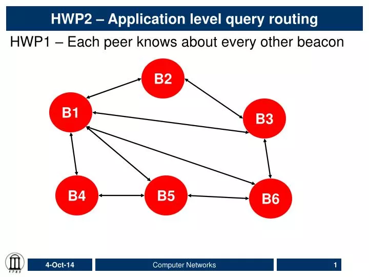 hwp2 application level query routing