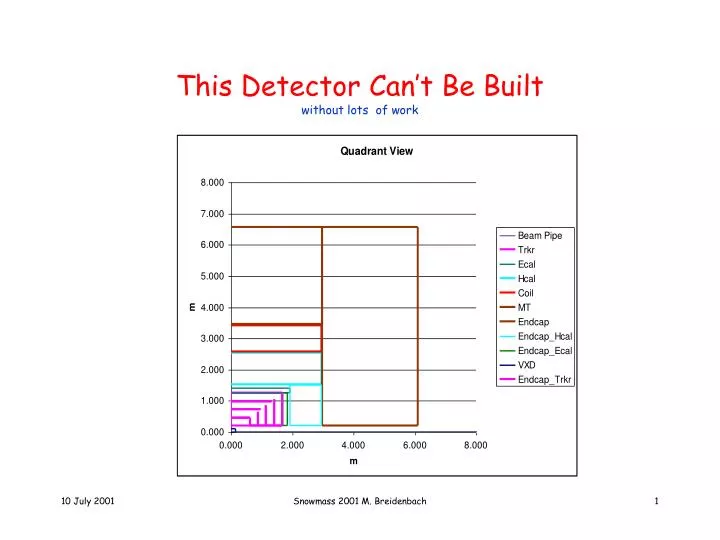 this detector can t be built without lots of work