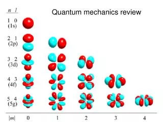 Quantum mechanics review
