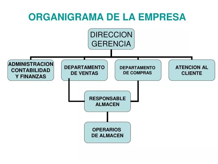organigrama de la empresa