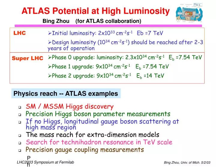 atlas potential at high luminosity