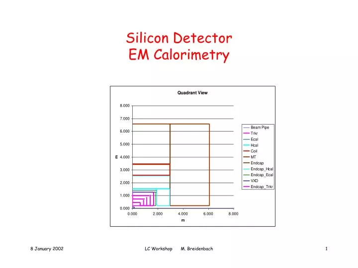 silicon detector em calorimetry
