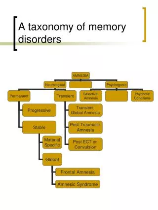 A taxonomy of memory disorders