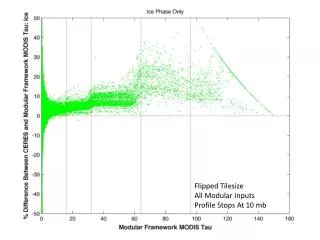 Flipped Tilesize All Modular Inputs Profile Stops At 10 mb