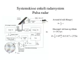 systemskisse enkelt radarsystem pulsa radar
