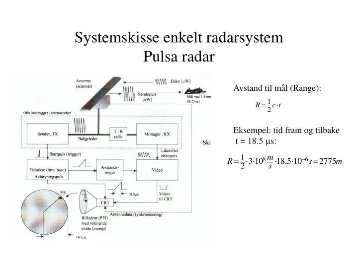 systemskisse enkelt radarsystem pulsa radar