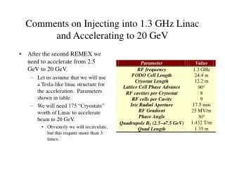 Comments on Injecting into 1.3 GHz Linac and Accelerating to 20 GeV